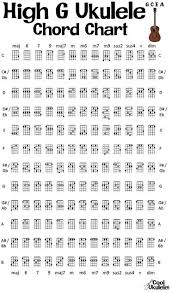Check spelling or type a new query. Ukulele Low G Vs High G The Tuning Tango Coolukulele Com