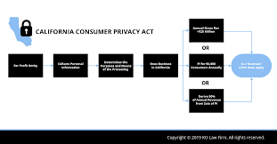 California Consumer Privacy Act What You Need To Know