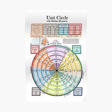 Plan a pi day party for march 14 teachers in many classrooms celebrate pi day this month. Pi Day Posters Redbubble