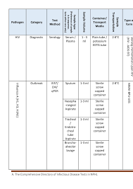 Kalau bekerja, siapkan 2 bulan awal pun ok. Nphl Test Handbook 2018 Final 28082018 Pages 101 150 Flip Pdf Download Fliphtml5