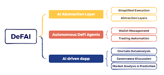 BytokenAI - 助您从容把握每一个最佳投资瞬间