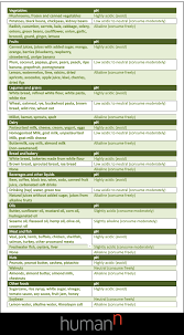 Should You Follow An Alkaline Diet Plan What The Science