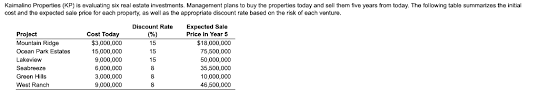Kenya's most expensive home (costing around kes 600, 000, 000 or $ 6 500 000, which at the current exchange rate would set you back n2.6 billion) is located at the heart of the magnolia hills estate located in the lush suburbs of kitusuru, nairobi. Solved Kaimalino Properties Kp Is Evaluating Six Real E Chegg Com