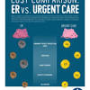 However, for life treating illness, you should go to er. 1