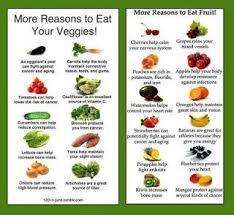 6 Reasons Why You Should Start Eating Vegetables Today Vegetables Are Not Only Edible Plants B Eating Vegetables Best Cancer Fighting Foods Fruits And Veggies