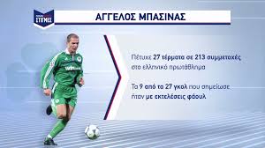 ⚽️ 🥅 Ο Άγγελος Μπασινάς το είχε...εύκολο το φάουλ #Basinas #paofc #stigmes Aggelos Basinas, 👉 Μην χάσετε αύριο Τρίτη το αφιέρωμα στον Άγγελο Μπασινά | Novasports.gr | Facebook