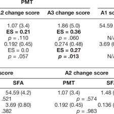 4 pics 1 word 5 letters. Pdf Phonomotor Versus Semantic Feature Analysis Treatment For Anomia In 58 Persons With Aphasia A Randomized Controlled Trial