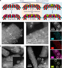 Das gartenoutlet24 team freut sich auf euren besuch! Activation Of Subnanometric Pt On Cu Modified Ceo 2 Via Redox Coupled Atomic Layer Deposition For Co Oxidation Nature Communications