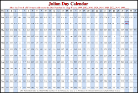 Julian Date 2015 Julian Dates 2018 Calendar Template Calendar Template