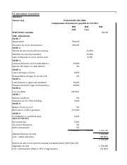 The fair market value of goods and services exchanged is fully taxable and must be included as income on form 1040 of both parties. Tax Computation Format Lessor Company Name Computation Of Chargeable Incom For Ya Xxxx Rm Leasing Business Gross Income Less Wholly Exclusively Course Hero