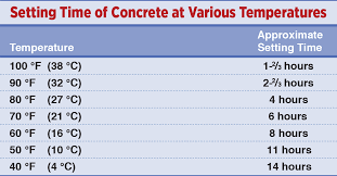 Fahrenheit is a temperature scale used for describing temperatures in fahrenheit degrees (°f). Placing Concrete When The Heat Is On White Cap News