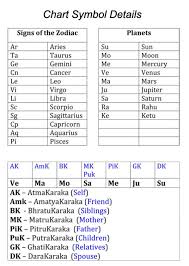 Pin On Horoscope Symbols