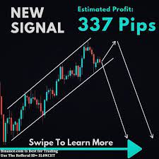 Technical Analysis 15 In 2021 Intraday Trading Learn Forex Trading Technical Analysis