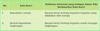 Teks bacaan kitab maulid adh dhiyaul lami' akan kami bagikan secara full dan lengkap dalam tulisan bahasa arabnya. Kunci Jawaban Buku Siswa Tema 6 Kelas 6 Halaman 21 25 26 27 Sanjayaops