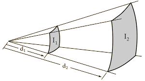 Estimating Sound Levels With The Inverse Square Law