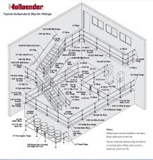 á'• á' Hollaender Pipe Fittings Hollaender Speed Rail