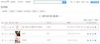 Chart Yongseo Banmal Song Topped All Real Time Charts In