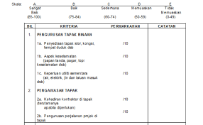 Check spelling or type a new query. Cara Isi Borang Penilaian Prestasi