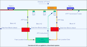 Automatic Train Control The Railway Technical Website