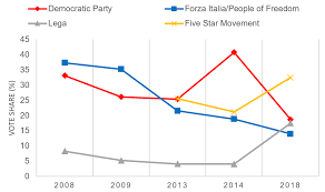 Europp Italys Election Wasnt Just A Populist Takeover