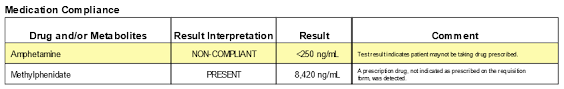 What Did My Patient Actually Take An Overview Of