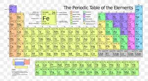 (b) it is because 'b' has lesser atomic number, less nuclear mendeleev's periodic law: Periodic Table Ionization Energy Atomic Mass Electronegativity Chemical Element Png 1680x924px Periodic Table Area Atom Atomic