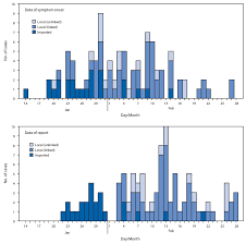 Moh said the number of new cases in the community has decreased from 46 cases in the week before to 21 cases in the past week. Evaluation Of The Effectiveness Of Surveillance And Containment Measures For The First 100 Patients With Covid 19 In Singapore January 2 February 29 2020 Mmwr