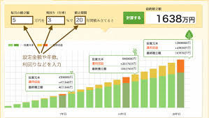 gmoクリック証券の積立シミュレーション 証券 積立 可視化