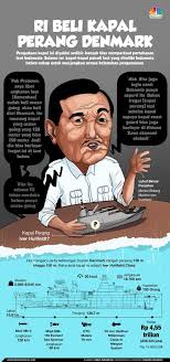 Ilustrasi kapal karam, kapal layar kapal, kapal bajak laut kartun submarine, karakter kartun, karavel png. Nih Kapal Perang Raksasa Yang Akan Dibeli Luhut Prabowo