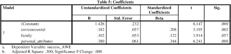 Successful entrepreneurs are usually inspired by other successful entrepreneurs. Pdf Success Factors Among Women Entrepreneur In Malaysia Semantic Scholar