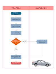 cross functional flowchart for business process mapping