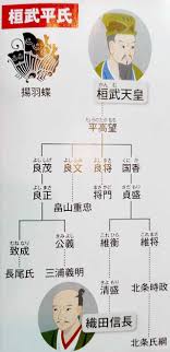 要拡散 源氏 は渡来人 日本人 平氏 を滅ぼし日本を乗っ取る為に結成された武士集団 世界の真実や報道されないニュースを探る 地球 なんでも鑑定団 日本 歴史 家系図 武士