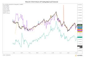 As the name suggests, it's all about files. Filecoin Archives Coindesk