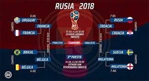 Son eventos deportivos multidisciplinarios en los que participan atletas de diversas partes del mundo, en la antigua grecia eran dedicados al dios zeus. Clasificados A Las Semifinales Del Mundial Rusia 2018 Futbol Deportes El Universo