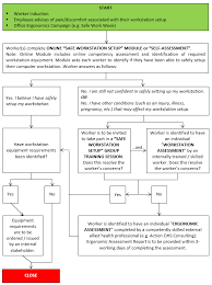 Computer workstation ergonomic evaluation checklist (cont'd) notes: Ergonomic Assessment Action Ohs Consulting