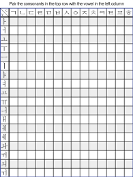 Korean Principles Of Orthography Wikibooks Open Books For