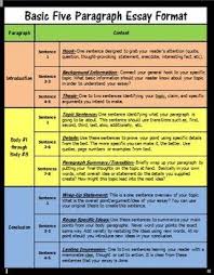  This Pdf Outlines The Different Elements Of The Five Paragraph Essay The Chart Would Come In Handy When Teaching Or Reviewi Paragraph Essay Essay Essay Format