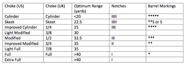 shotgunworld com choke notch and distance chart