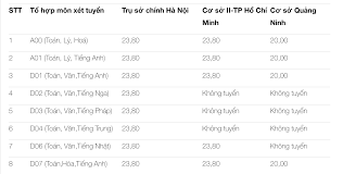 Cơ sở quảng ninh là 20. L0hc8bf5g4fysm