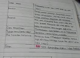 Tuliskan hasil simpulanmu tentang ciri fabel pada tabel dibawah ini. Tulislah Hasil Simpulanmu Tentang Ciri Fabel Pada Tabel Dibawah Ini Ini Cirinya