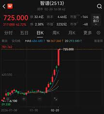 AI股爆发，智谱大涨42.72%！融资最新动向出炉，大幅加仓这些股_ ...