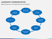 Image result for culture and leadership communication powerpoint