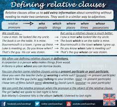 Relative clauses tell us more about nouns. There Are Two Types Of Relative Clause Defining And Non Defining Here We Take A Look At Defining Relative Ensenanza De Ingles Temas De Ingles Clase De Ingles