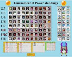 Tournament Of Power Data Chart Dragon Ball Super Official