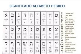 Pin En Zohar Kabbalah