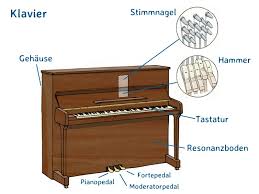 Das klavier ist wahrscheinlich das am häufigsten genutzte instrument unserer zeit. Klassik4kids