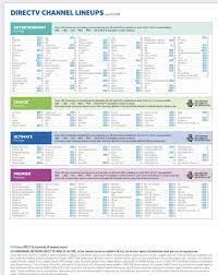 Pin By Bendersr On Channel In 2021 Directv Abc Nbc
