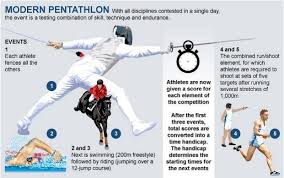 The name is derived from greek: Rio 2016 Olympics Modern Pentathlon Guide