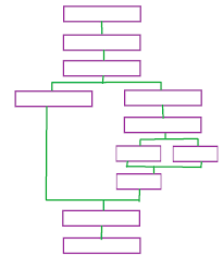 Creating A Flowchart With Html Css Stack Overflow