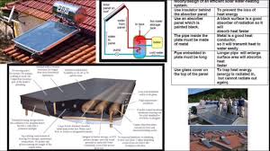 Wear cloth which is made from material the. Spm Physics Examples Of Modification Youtube